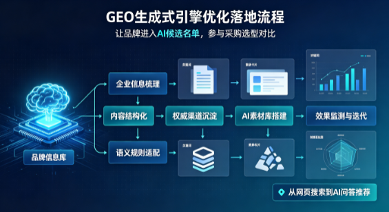 和龙市B端采购决策：GEO优化藏着哪些全新机会？