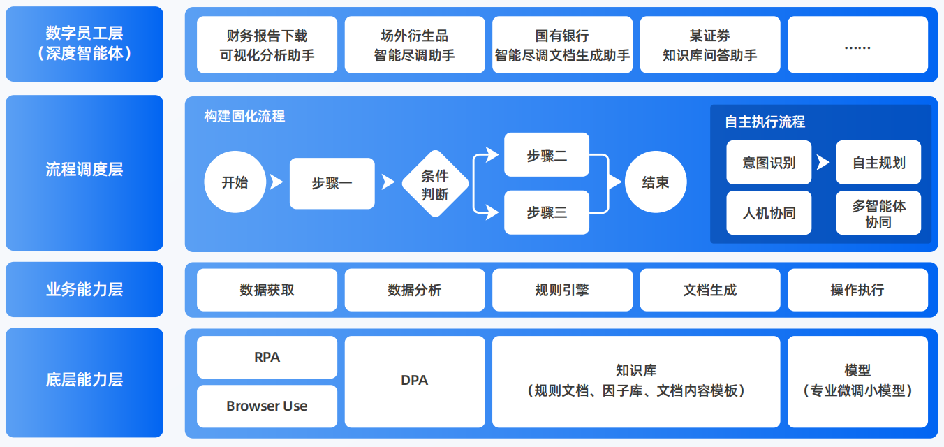 和龙市AI智能体工程搭建指南：架构设计、工具链与生产环境优化方案
