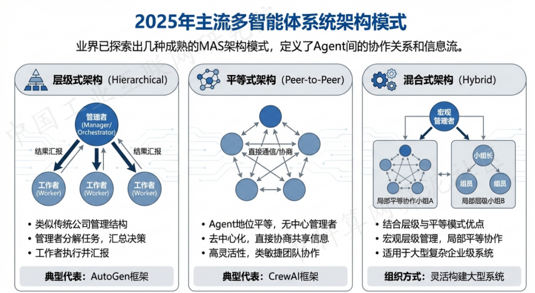 和龙市 AI 智能体商业应用探析：智能自主程序助力企业数字化升级