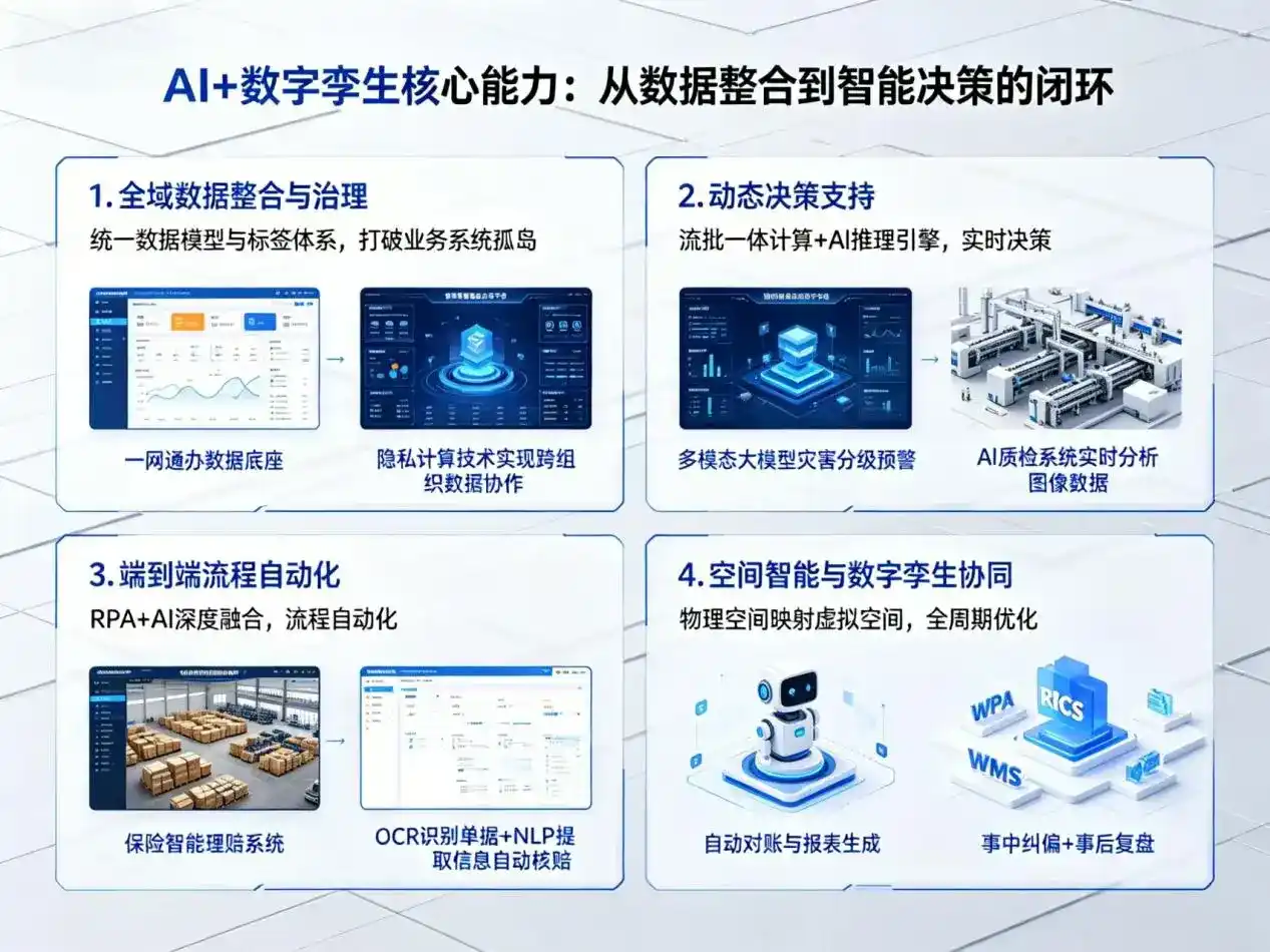 AI大模型落地优化服务｜解决和龙市企业大模型响应慢、输出不准、成本偏高问题