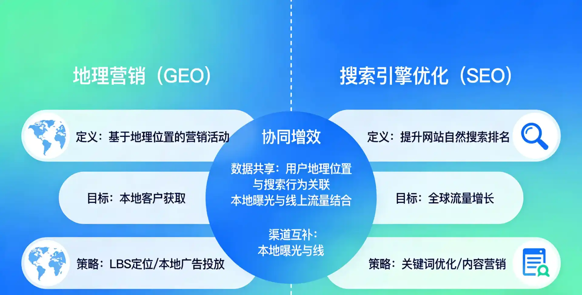 立足和龙市，从用户需求与流量逻辑，解读GEO优化的落地价值与应用前景