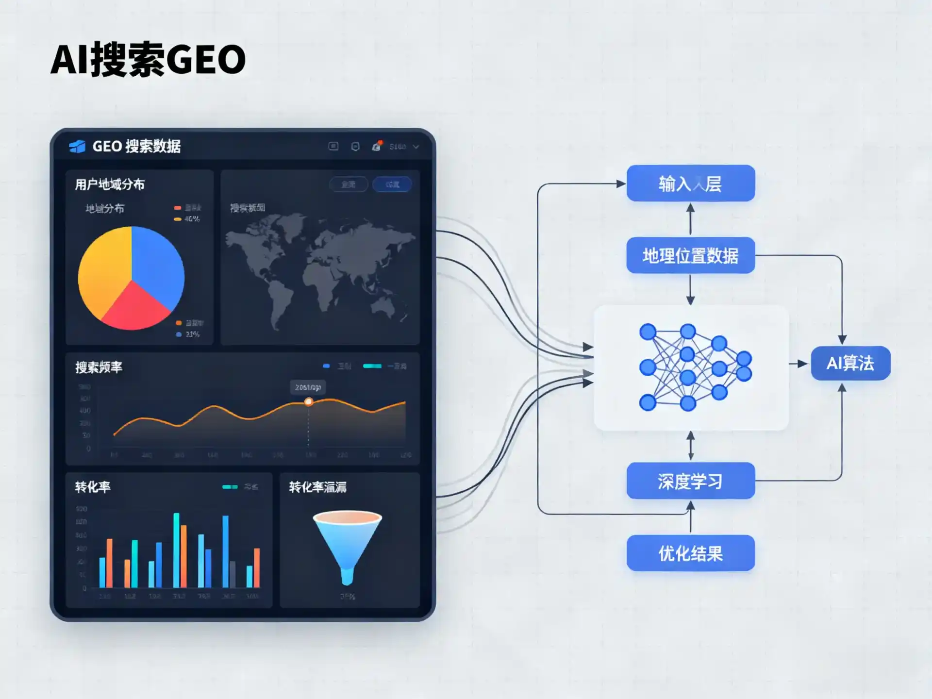 和龙市GEO优化服务商该如何筛选？生成式引擎优化行业实践观察